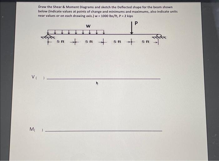 Solved Draw the Shear \& Moment Diagrams and sketch the | Chegg.com