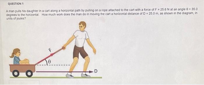 Solved A man pulls his daughter in a cart along a horizontal | Chegg.com