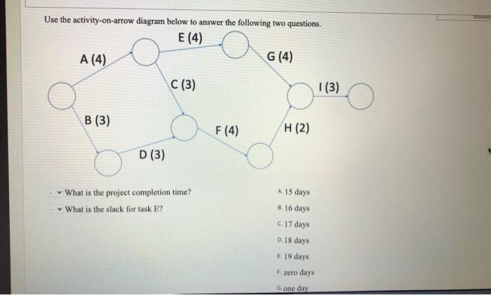 Solved Use the activity-on-arrow diagram below to answer the | Chegg.com