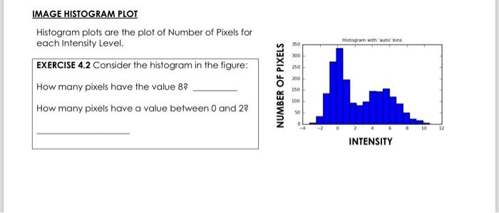 Solved Histogram plots are the plot of Number of Pixels for | Chegg.com