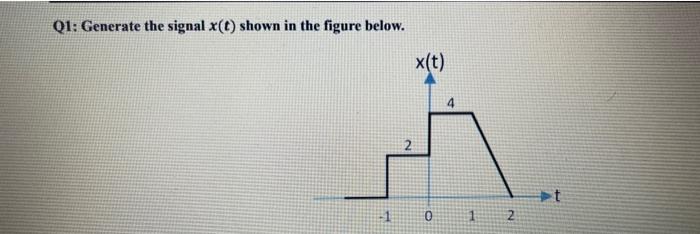 Solved Q1: Generate the signal x(t) shown in the figure | Chegg.com