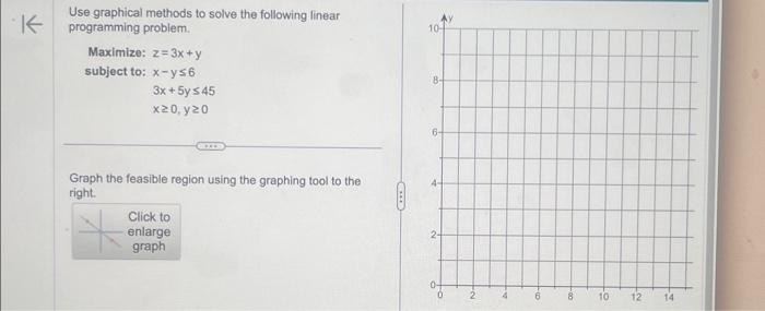 Solved Use graphical methods to solve the following linear | Chegg.com