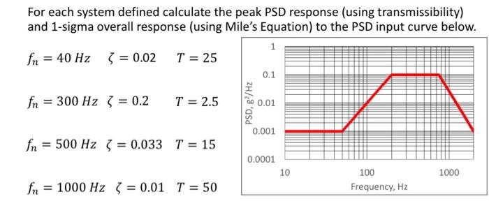 For each system defined calculate the peak PSD | Chegg.com