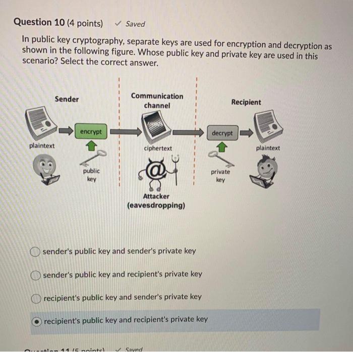 Solved Question 14 (4 points) Saved Which of the following | Chegg.com