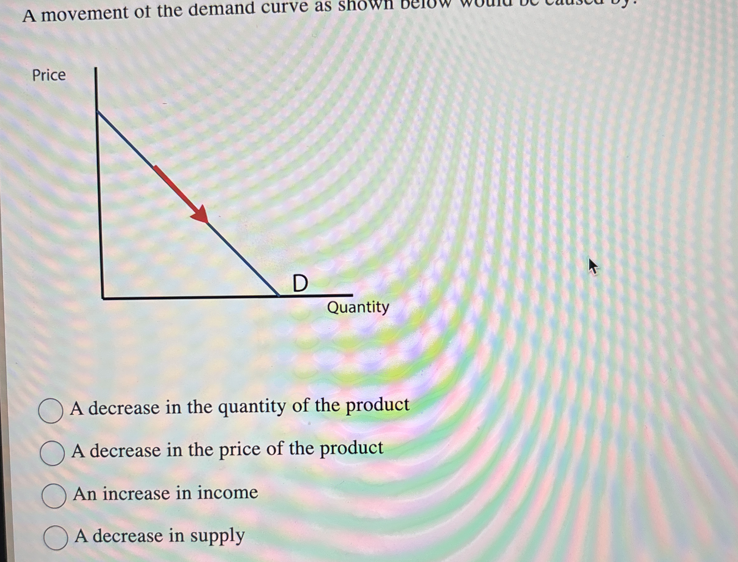 Solved A movement of the demand curve as shownPriceA | Chegg.com