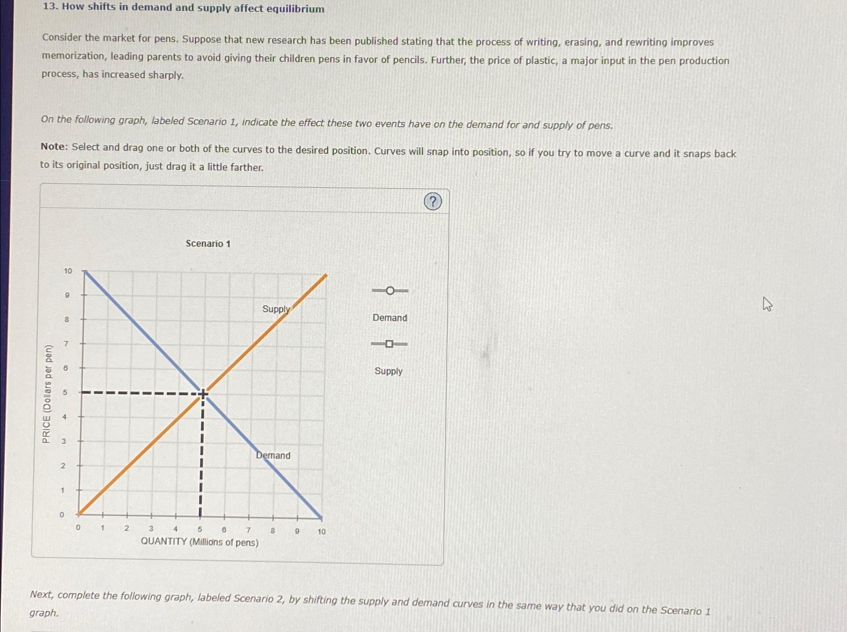 Solved How shifts in demand and supply affect | Chegg.com