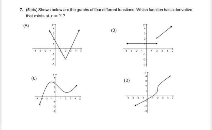Solved 7. (5 pts) Shown below are the graphs of four | Chegg.com