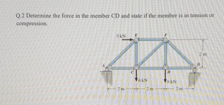 Solved Q.2 Determine the force in the member CD and state if | Chegg.com