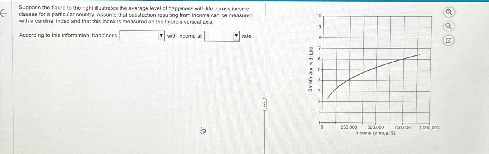 Solved Suppose the figure to the right illustrates the | Chegg.com