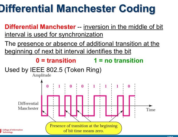 Solved manchester coding manchester inversion at the chegg