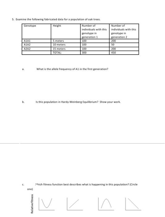 Solved 5. Examine the following fabricated data for a | Chegg.com