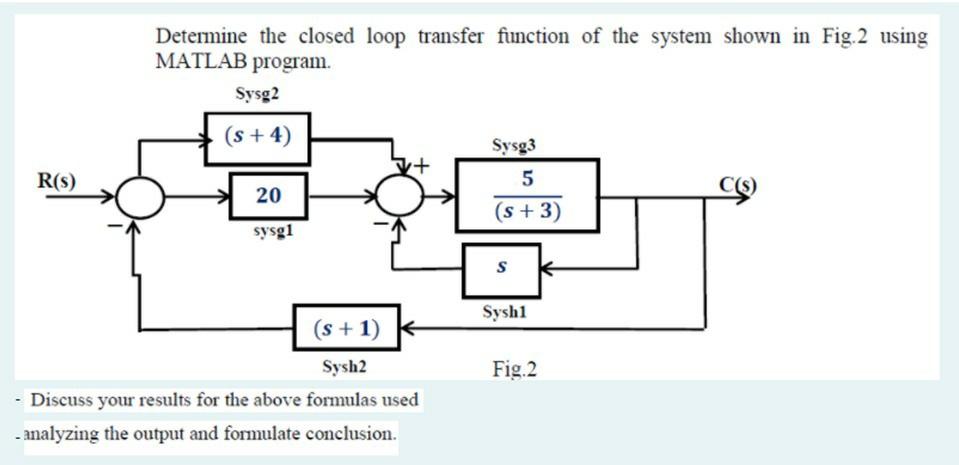 Solved Determine the closed loop transfer function of the | Chegg.com