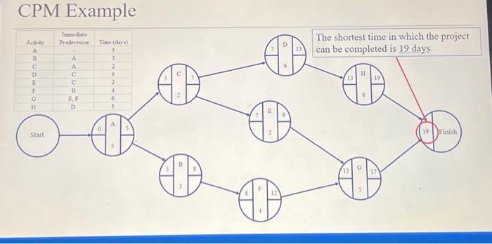 cpm homework answers 1 2 5