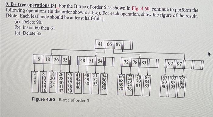 Solved 9. B+ tree operations [3] For the B tree of order 5 | Chegg.com