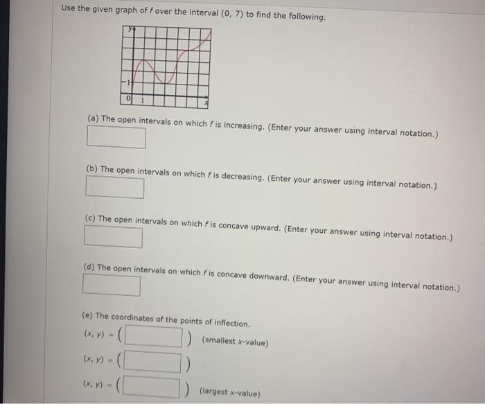 Solved Use the given graph of f over the interval (0,7) to | Chegg.com
