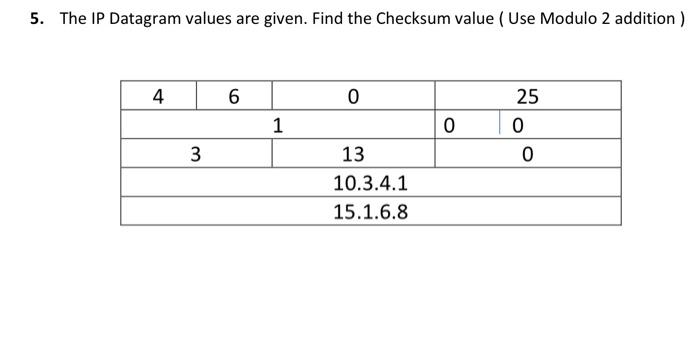Solved 5. The IP Datagram values are given. Find the | Chegg.com