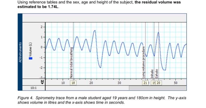 Solved Use the spirometry trace in Figure 4 of the | Chegg.com