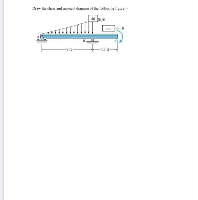 Draw the shear and moment diagram of the following figure :-