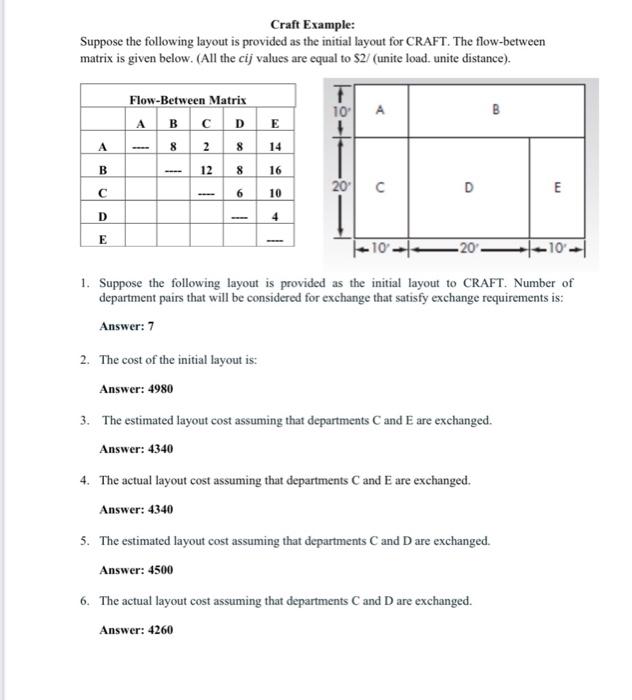 Solved Craft Example: Suppose the following layout is | Chegg.com