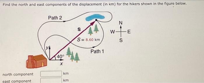 Solved Find the north and east components of the | Chegg.com