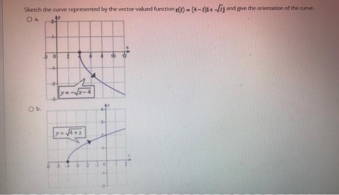 Solved The graph below is most likely the graph of which of | Chegg.com