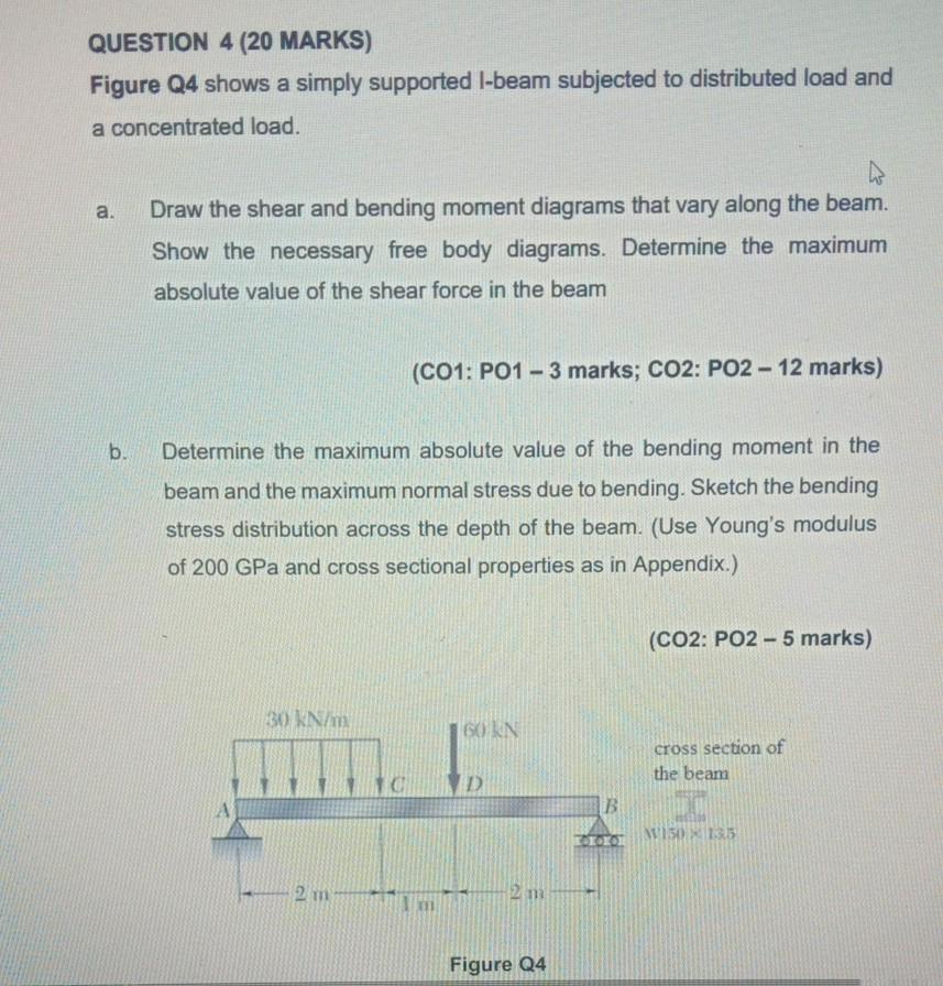 Solved QUESTION 4 (20 MARKS) Figure Q4 shows a simply | Chegg.com