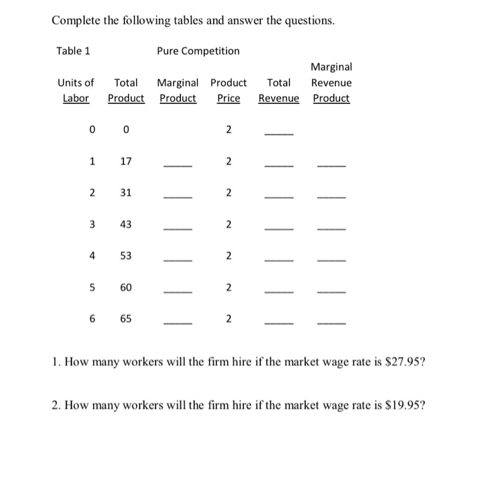 Solved Complete the following tables and answer the | Chegg.com