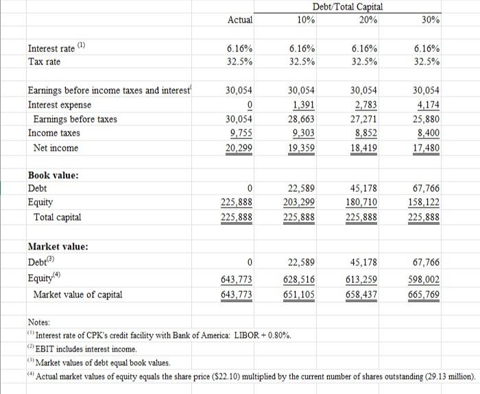 Solved Please help calculate the new price per share using | Chegg.com