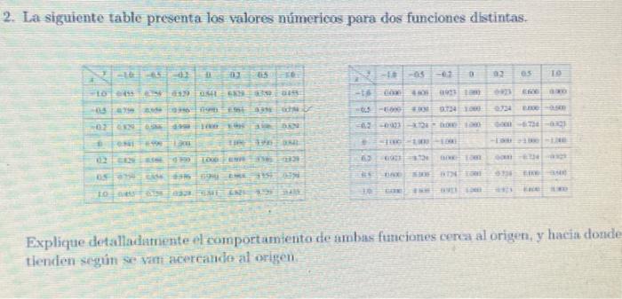 2. La siguiente table presenta los valores númericas para dos funciones distintas. Explique detalladamente el comportamiento