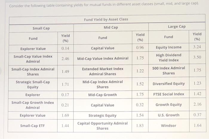 solved-consider-the-following-table-containing-yields-for-chegg