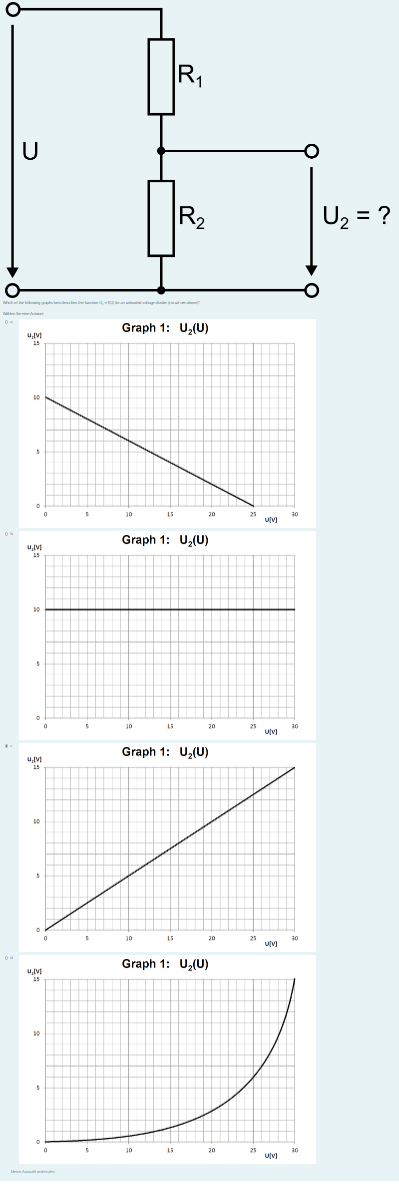 U Rgraph Solved Graph 1: U2(U)Graph 2: U2(U)Graph 3: U2(U) | Chegg.com
