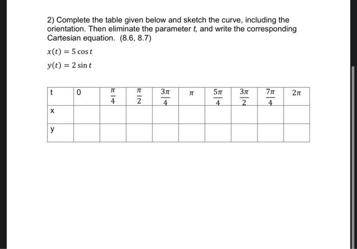 Solved 2) Complete the table given below and sketch the | Chegg.com