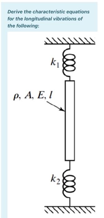 Solved Derive the characteristic equations for the | Chegg.com