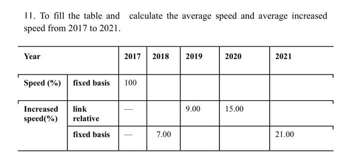 Solved 11. To fill the table and calculate the average speed | Chegg.com