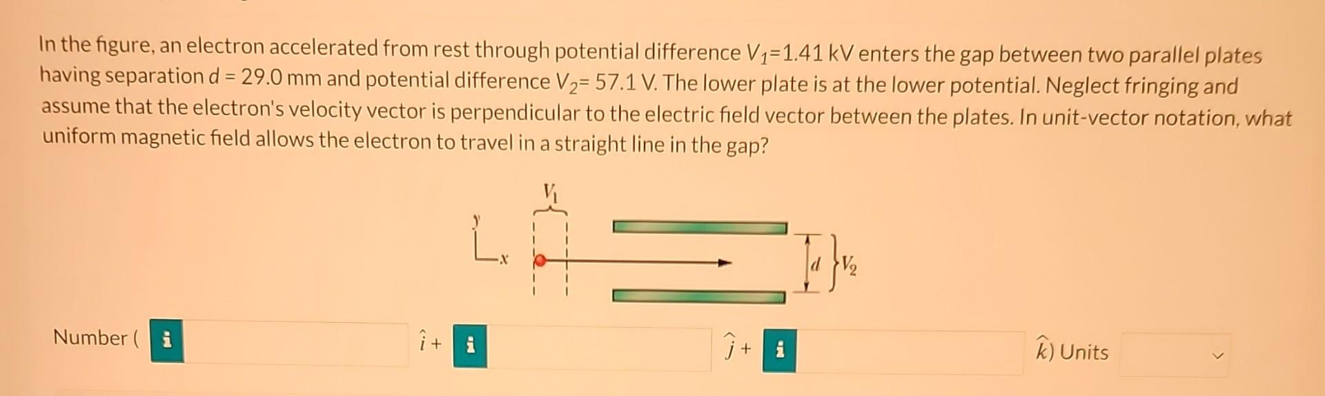 Solved In The Figure, An Electron Accelerated From Rest | Chegg.com