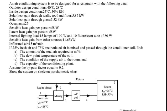 Solved An air conditioning system is to be designed for a | Chegg.com
