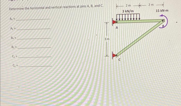Solved Determine the horizontal and vertical reactions at | Chegg.com