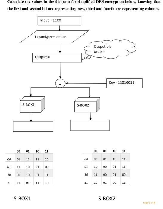 Solved Calculate the values in the diagram for simplified | Chegg.com