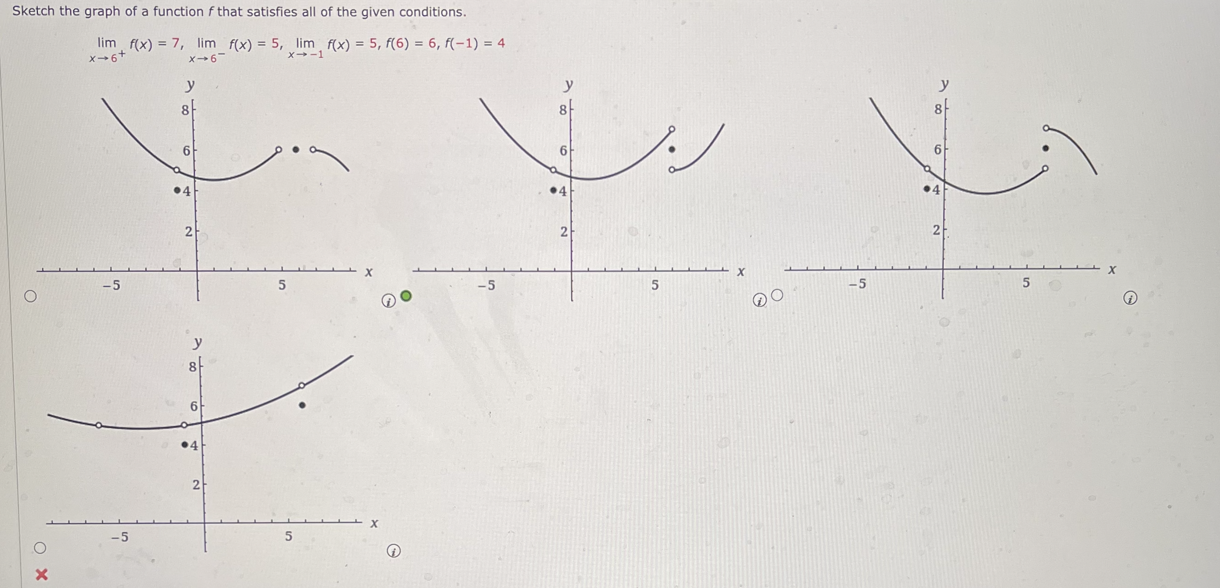 Solved Sketch the graph of a function f ﻿that satisfies all | Chegg.com