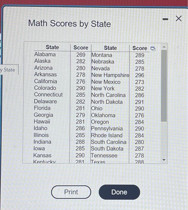 Solved The National Center For Education Statistics Reports | Chegg.com