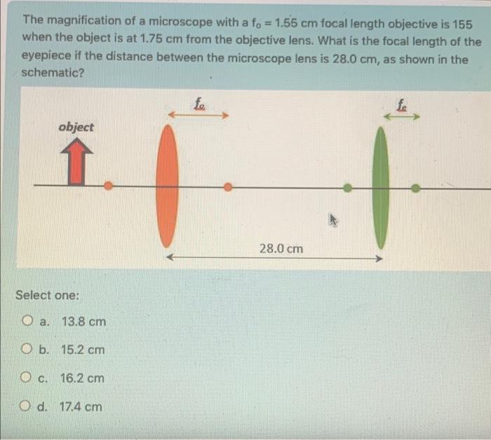 Solved The magnification of a microscope with a fo = 1.55 cm | Chegg.com
