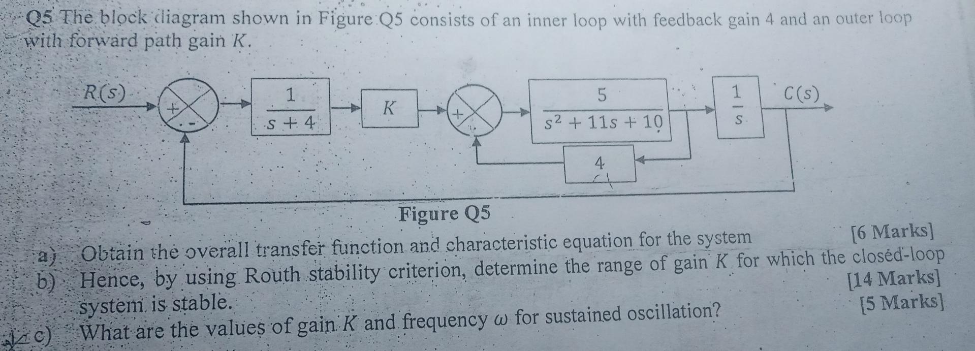 Solved Q5 The block diagram shown in Figure Q5 consists of | Chegg.com