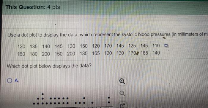 Solved Use a dat plot to display the data which represent | Chegg.com