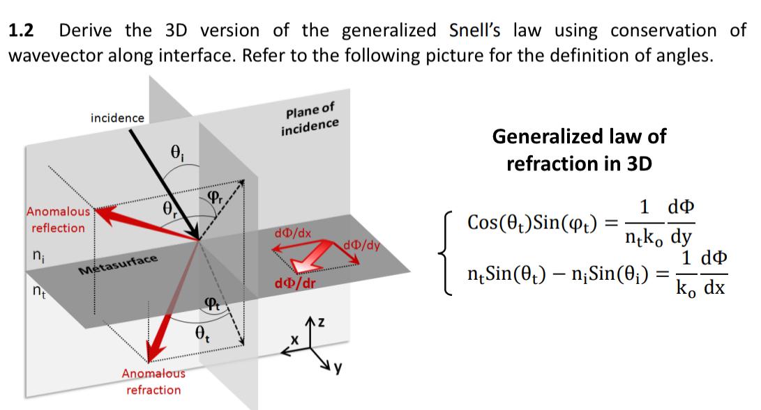 Solved Derive The 3D Version Of The Generalized Snell's Law | Chegg.com