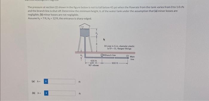 The pressure at section (2) shown in the figure below | Chegg.com