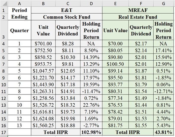 The Transcript on X: $LVMH CFO on investing in real estate: So on the CF  & the real estate investment, which were quite significant as we  invested as much as EUR 1.5