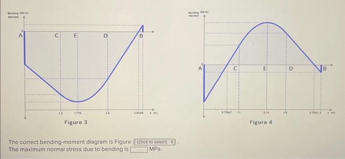 Solved Consider the given beam and loading where P=81.5kN/m. | Chegg.com