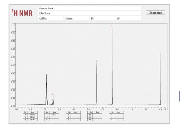 Solved Common Name: IUPAC Name: CAS No: Zoom Out MS Solvent | Chegg.com