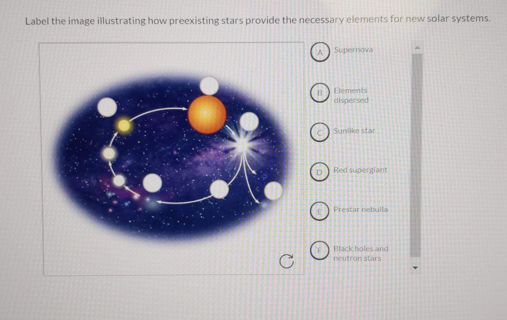 Solved Label the image illustrating how preexisting stars | Chegg.com