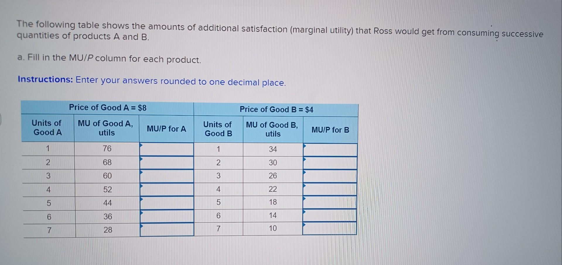 Solved The following table shows the amounts of additional | Chegg.com